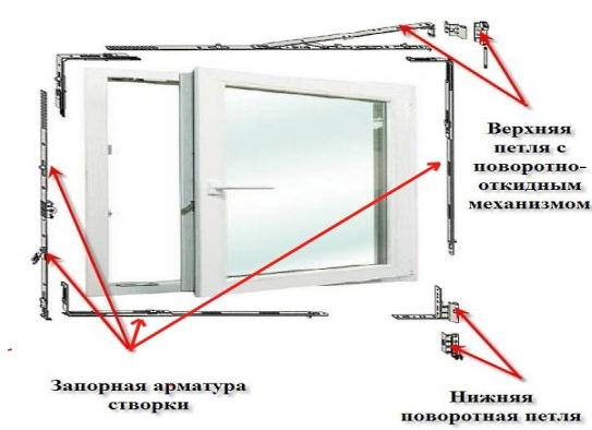 Марка фурнитуры