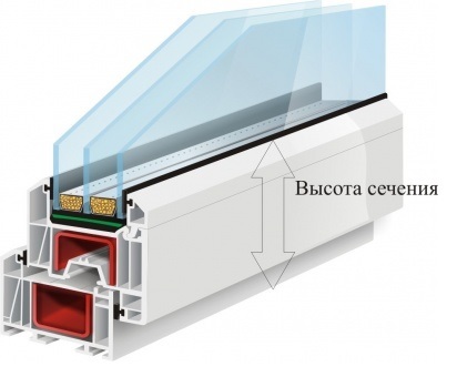 Больше света за счет профиля!