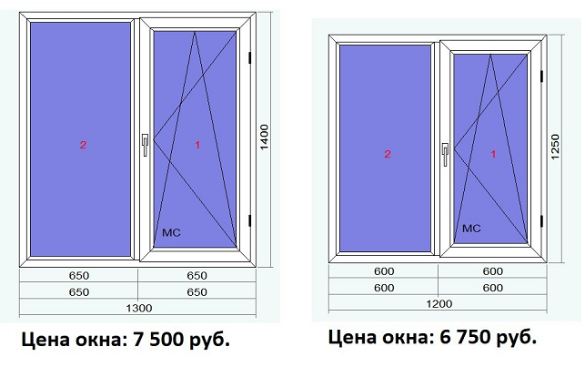 Размер окна